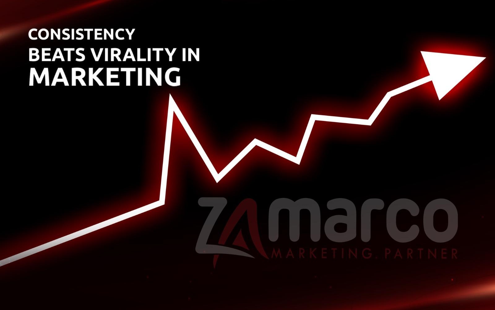 Marketing growth concept graphic showing a red and white upward trending arrow with the text ‘Consistency Beats Virality in Marketing’ and Zamarco Marketing Partner logo, symbolizing long-term brand success.