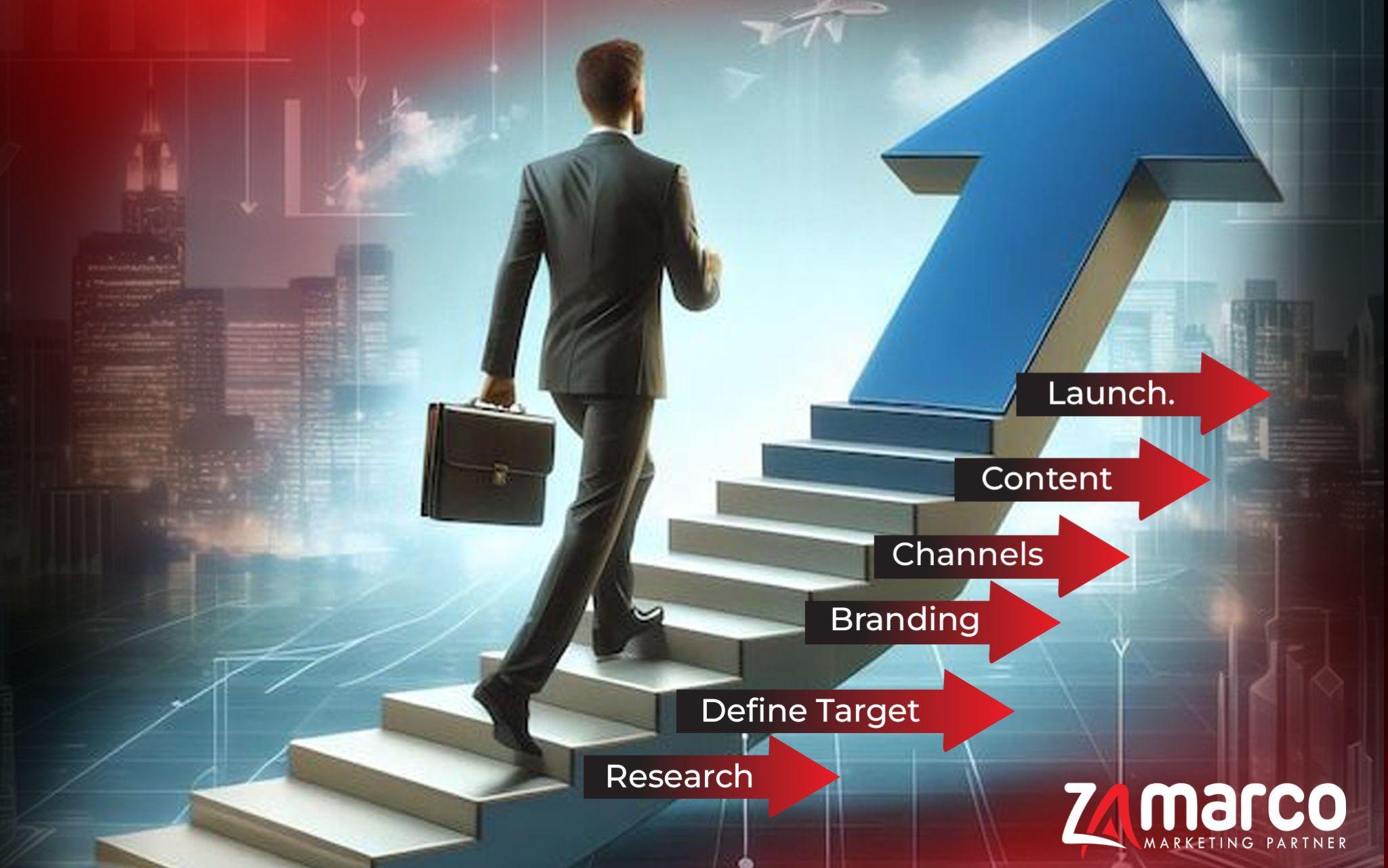 Businessman climbing stairs with marketing strategy steps including research, defining target, branding, channels, content, and launch—representing how to build a marketing strategy from scratch. Zamarco branding included.